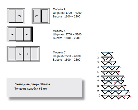 Модели дверей Patio