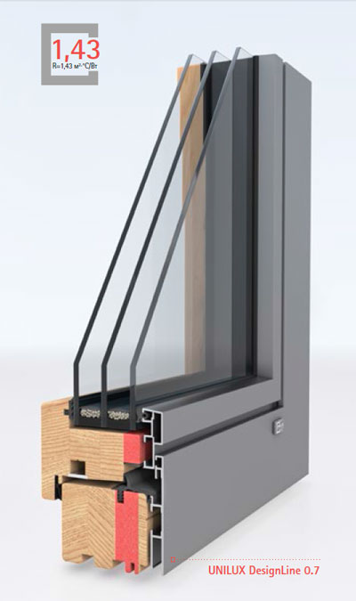 DESIGNLINE 0.7
